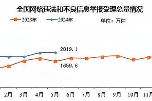 记者：成耀东是陈戌源定的主教练，国奥抽签后出线概率趋近于零