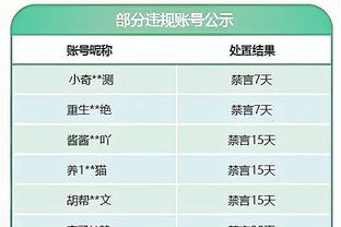 库里生涯至今有82场以75+%真实命中率砍下35+ 历史最多