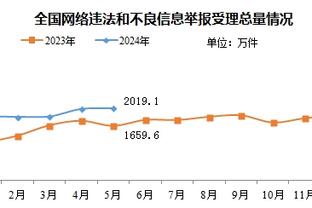 3场4球1助！官方：姆巴佩当选法甲11月最佳球员